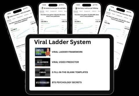 How I Went From 200 Views to 175+ Million a Month (And You Can Too) >